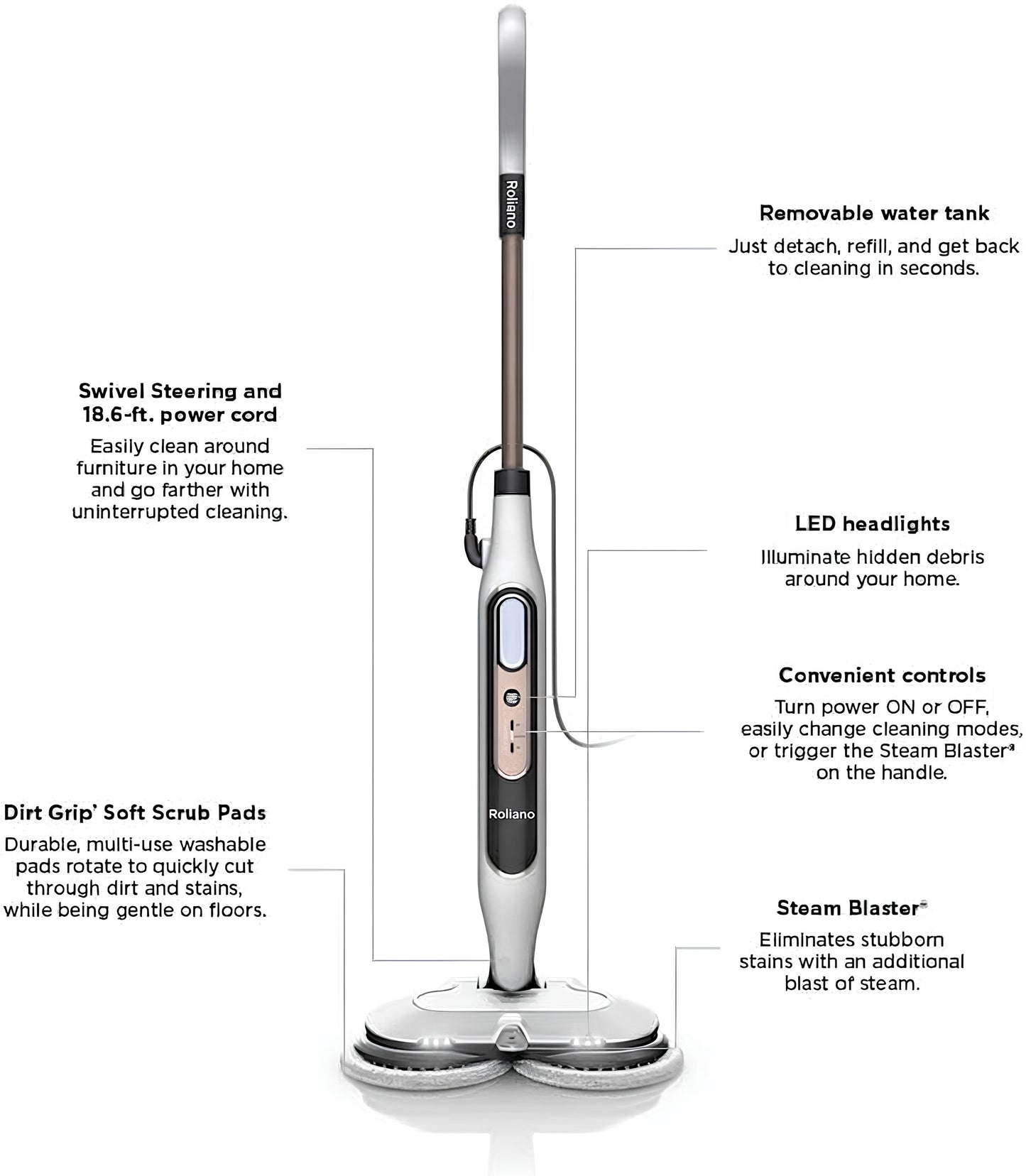 Roliano SteamPower® Blasting Mop